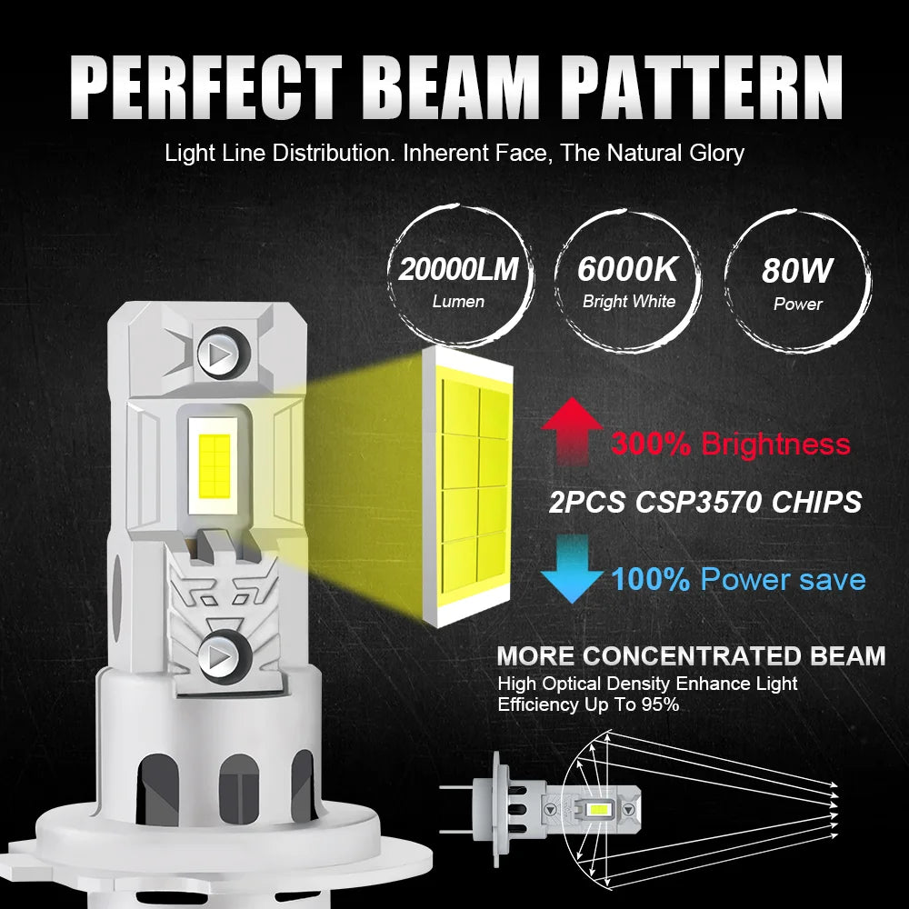 2PC LED Car Headlight Bulbs Kit – 20,000LM 80W | 6000K White | H4/H7/H11/9005/9006 | IP68 | Plug & Play