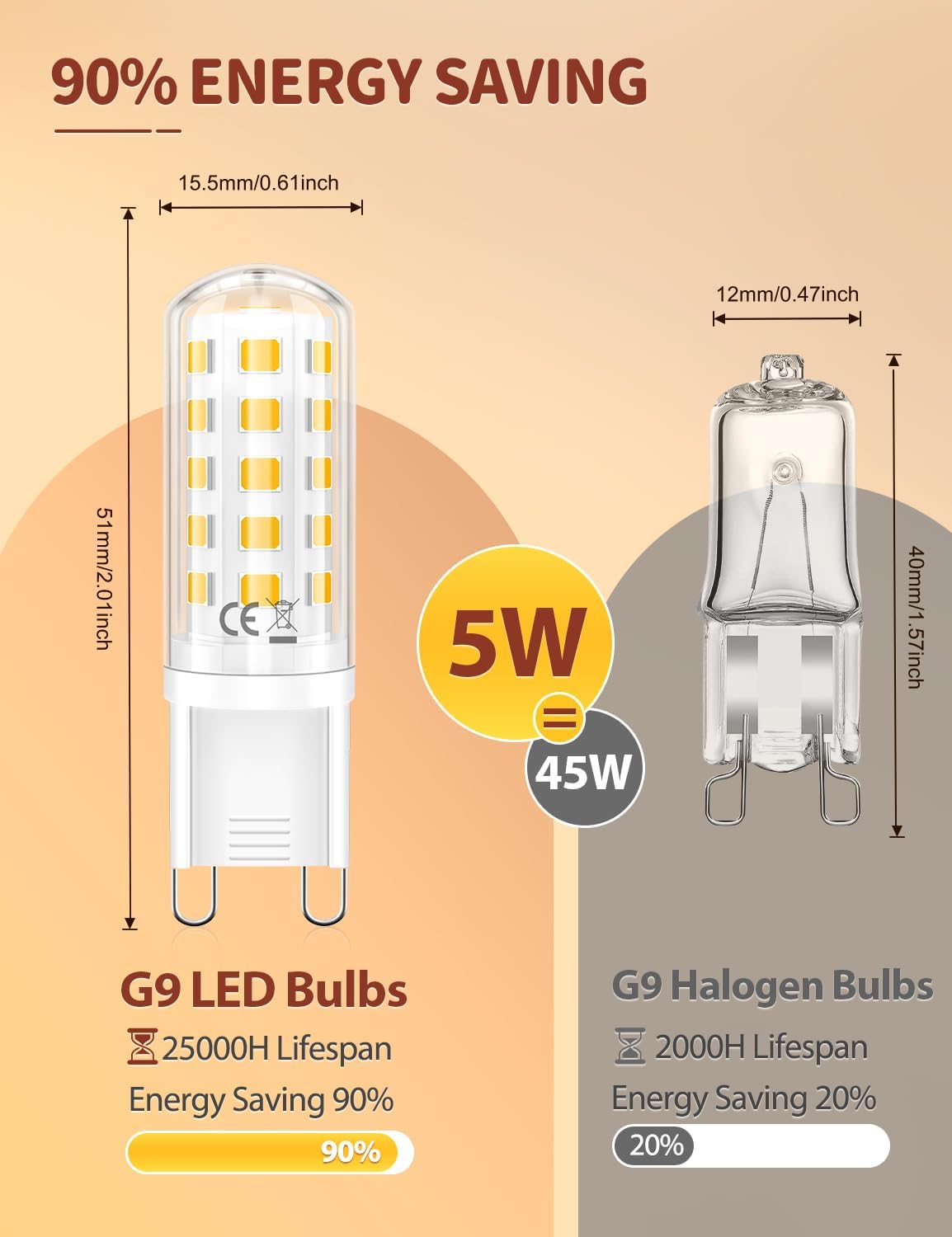 G9 LED Bulb – 5W (500LM) | Warm White 3000K | Energy-Saving Halogen Replacement - 5 Pack